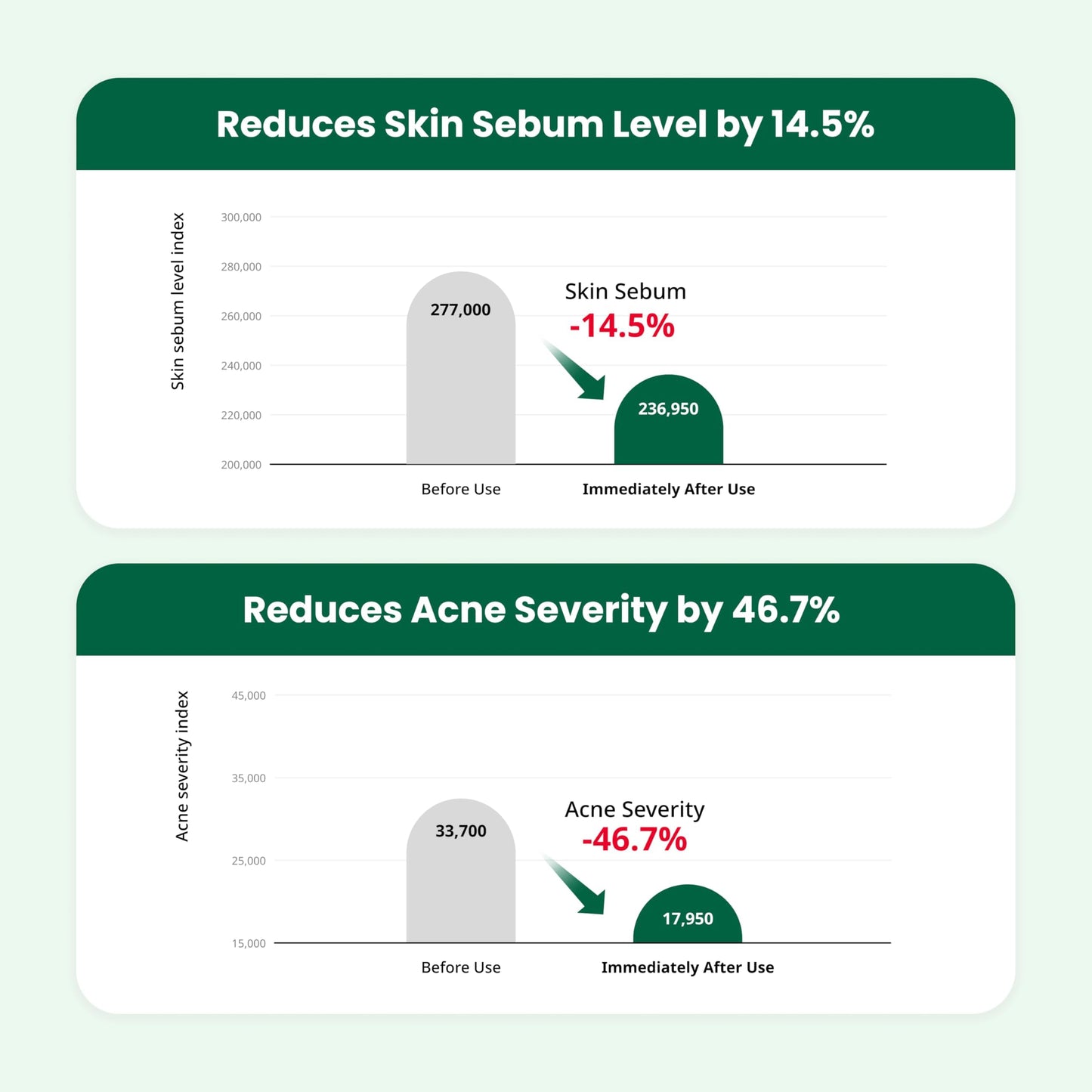 Dr.G Red Blemish Clear Soothing Korean Moisturizer Face Cream, 70ml - Cica Cream, Korean Skin Care Moisturizer, Korean Face Moisturizer, Facial Moisturizer, Korean Skincare, K Beauty Skincare Coreano