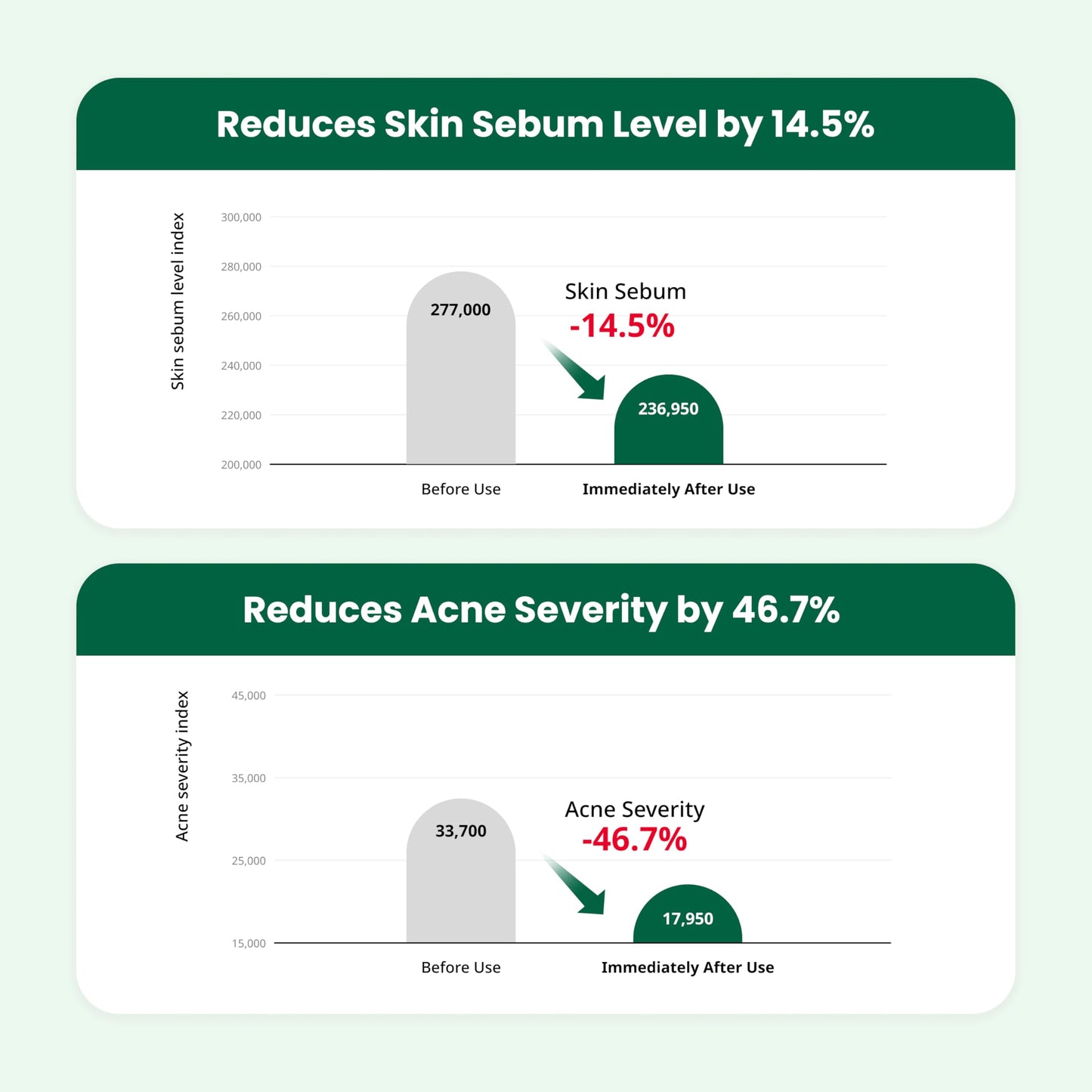 Dr.G Red Blemish Clear Soothing Korean Moisturizer Face Cream, 70ml - Cica Cream, Korean Skin Care Moisturizer, Korean Face Moisturizer, Facial Moisturizer, Korean Skincare, K Beauty Skincare Coreano